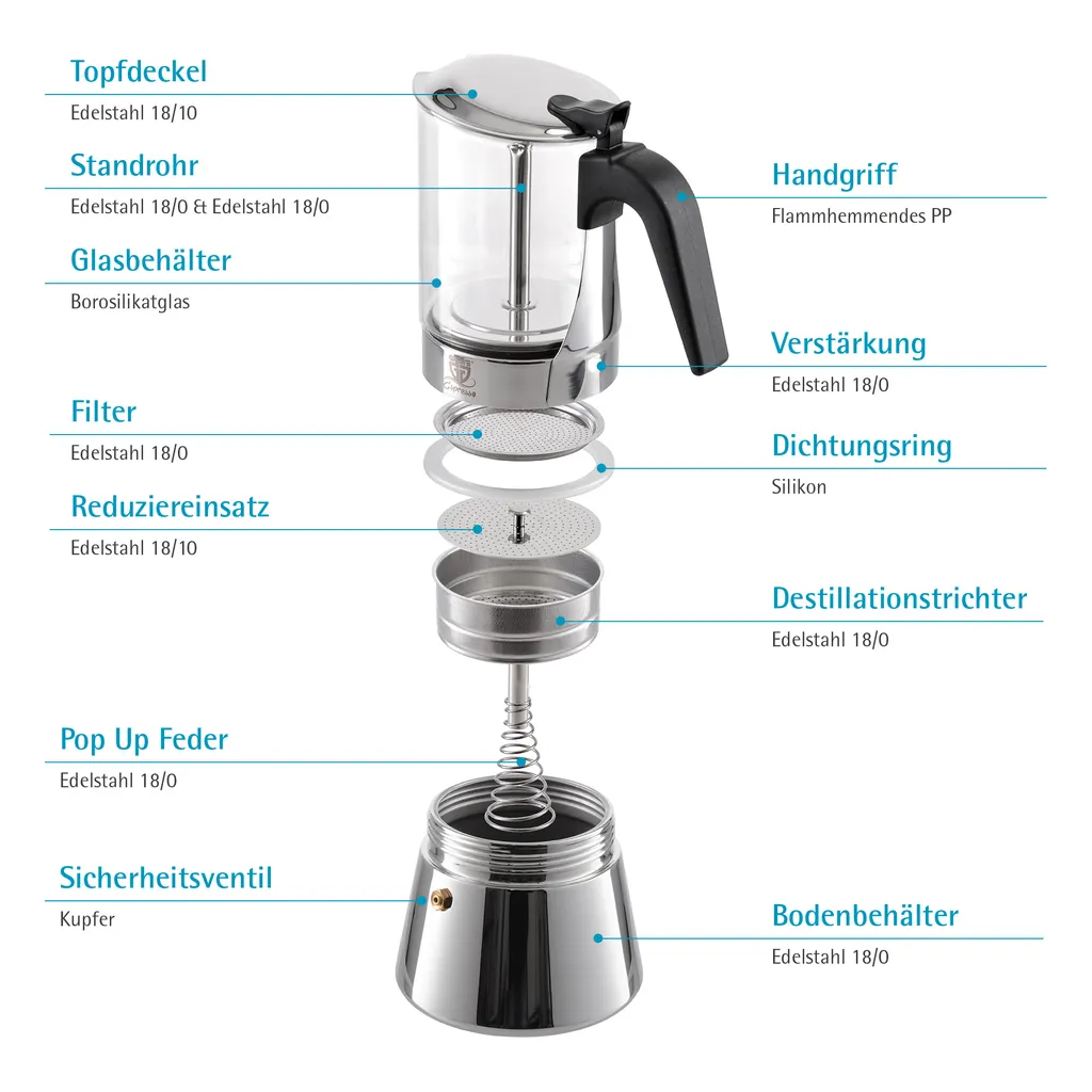 GRÄWE Espressokocher Mit Glaskanne, 9 Tassen – Bild 4