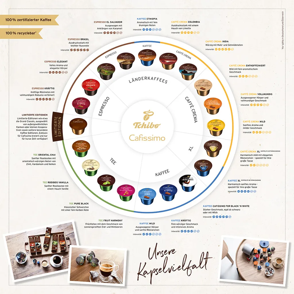 Tchibo Cafissimo Caffè Crema Mild Kapseln, 30 Stück – Bild 7